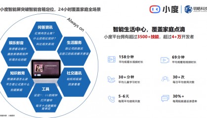  电竞数据分析兴起，科学训练成新宠
