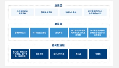  电竞数据分析精准，科学指导战术布局
