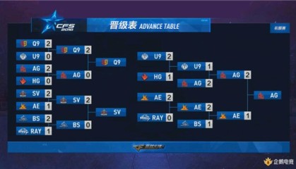  老牌战队重组阵容，强势回归震撼联赛